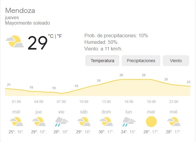 Clima en Mendoza