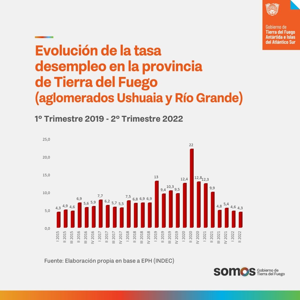 Último informe del INDEC