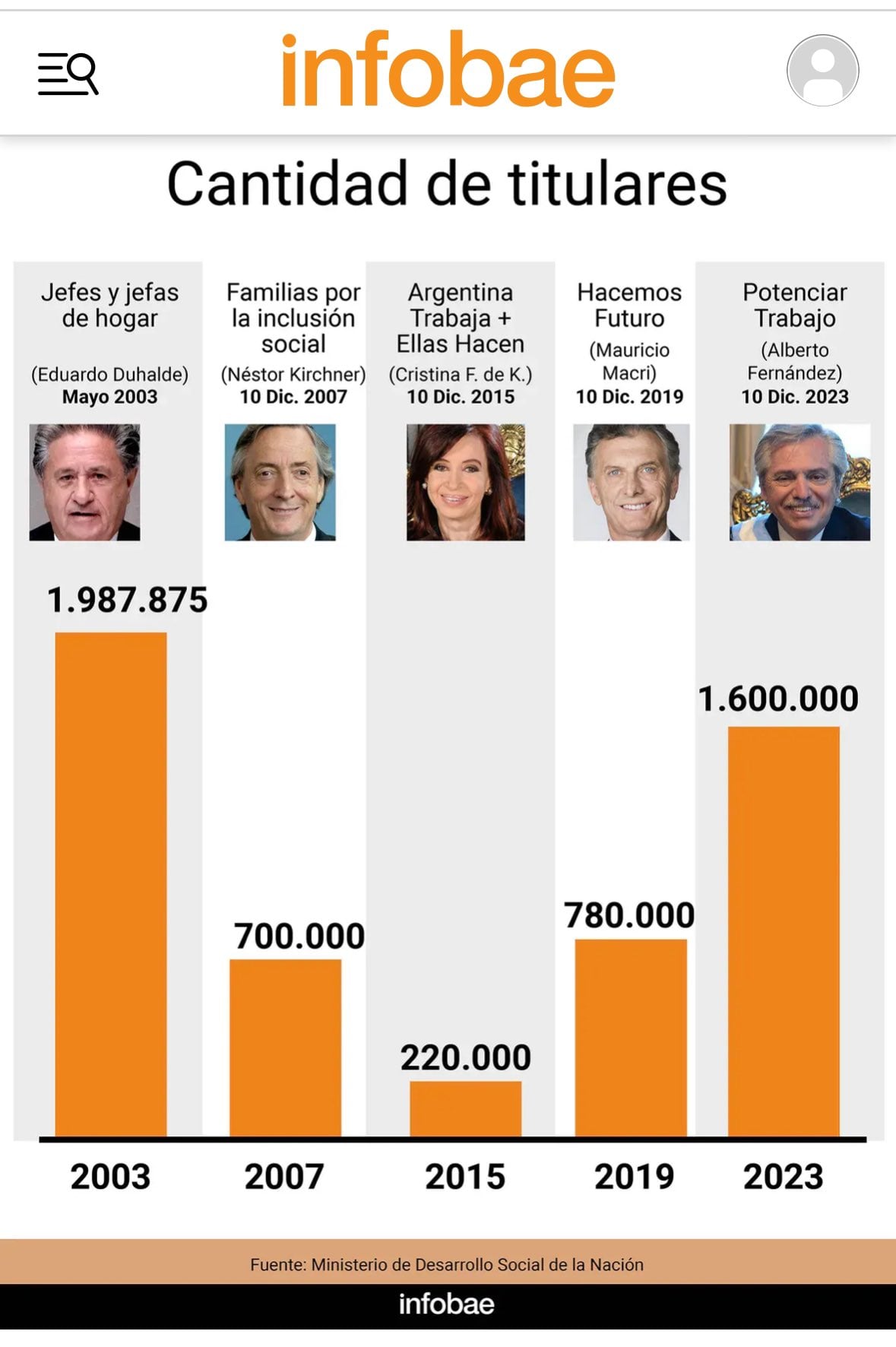 El gráfico que compartió Cristina Kirchner