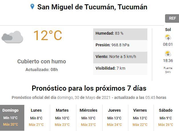 Clima en Tucumán.