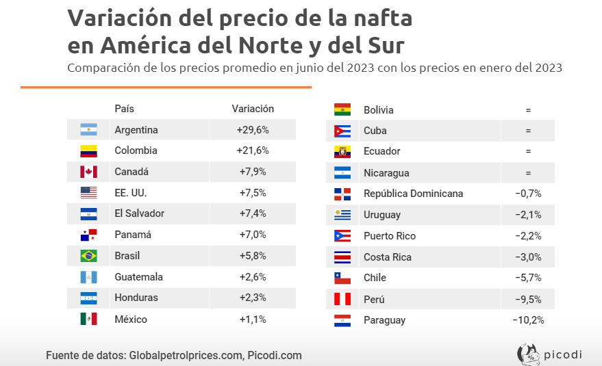 Los datos de la encuesta.