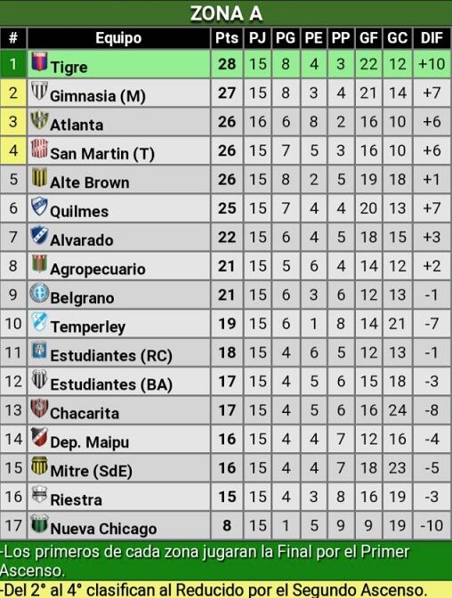 Posiciones