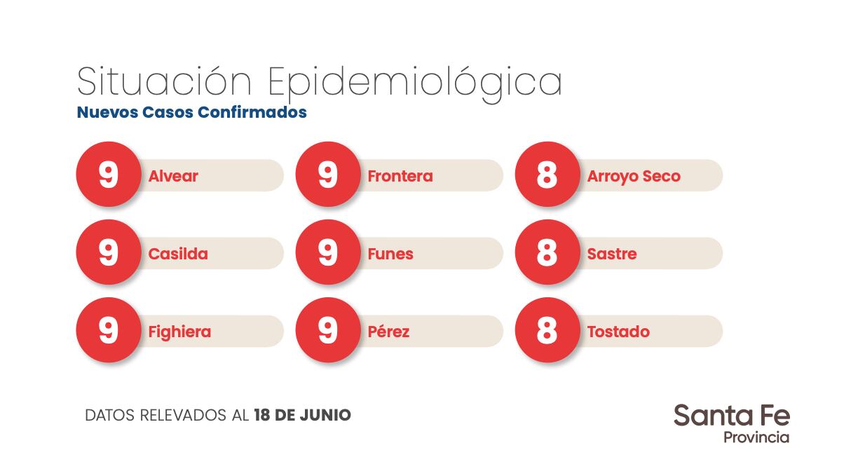 Datos aportados por el Gobierno de Santa Fe