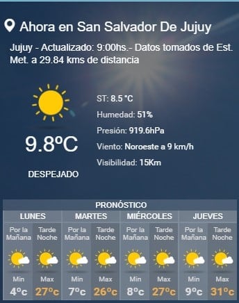 Clima de Jujuy para esta semana