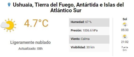 Clima Ushuaia fin de semana del 6/11 al 9/11. Fuente: SMN.