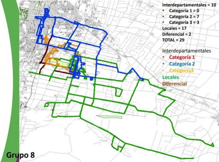 Recorrido Grupo 8