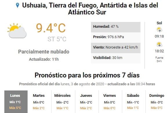 Clima extendido ushuaia primera semana de agosto.