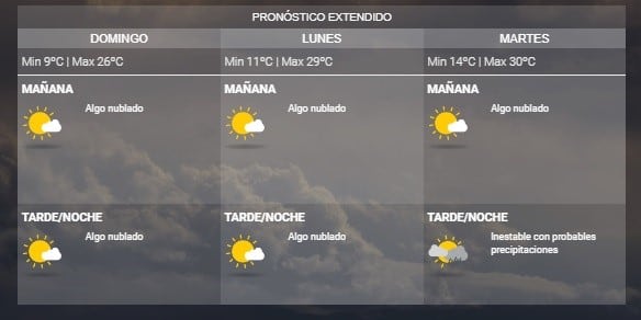 Pronóstico del SMN.