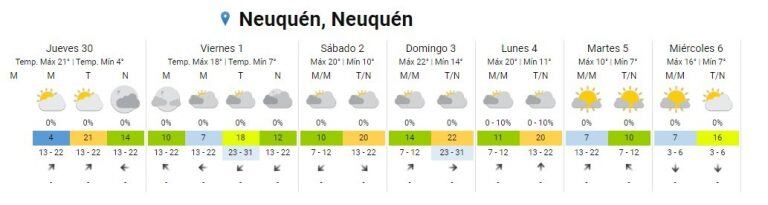 Clima Neuquén fin de semana