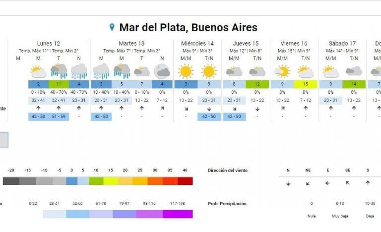 Anuncian nevadas para la noche del lunes en Mar del Plata