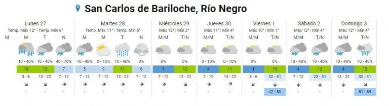 bariloche clima