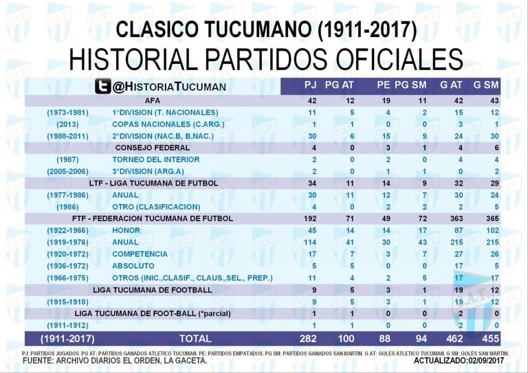 En el historial, el Decano manda sobre el Santo por seis partidos.