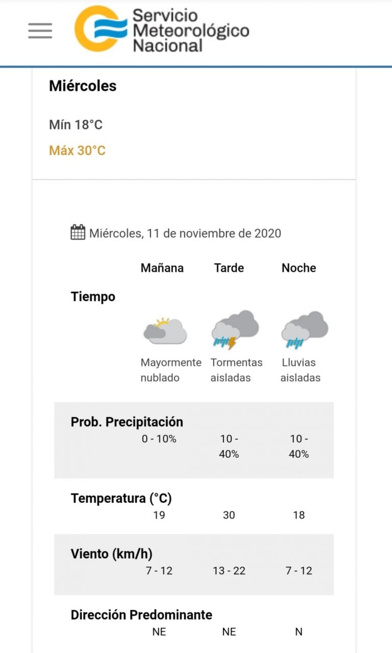 Pronóstico del tiempo para este miércoles 11 de noviembre en Villa Carlos Paz.