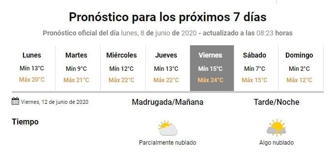 Pronóstico Gualeguaychú
Crédito: SMN