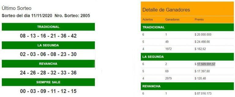 Ganador fueguino en el Quini - Sorteo nocturno 11/11/2020. Fuente: quini6.com