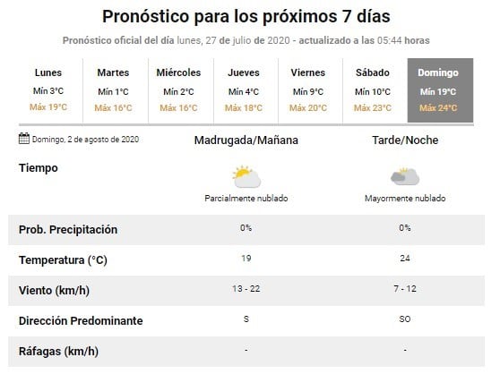 clima rafaela