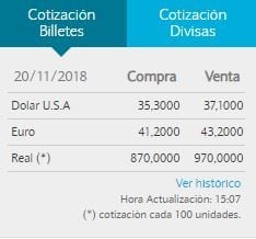 El dólar finalizó a $37,10 para la venta en las pizarras del Banco Nación.