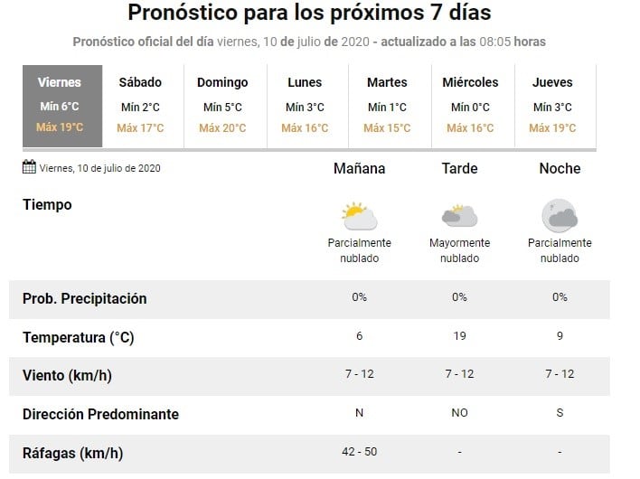 Pronóstico Rosario 10 de julio (SMN)