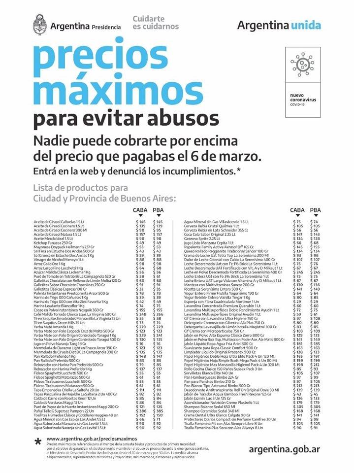 Listado  Precios Máximos