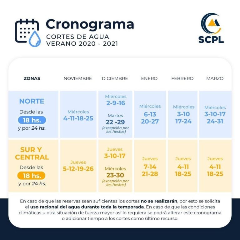 Cronograma