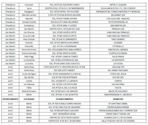 Escuelas en las que se votará en San Luis.