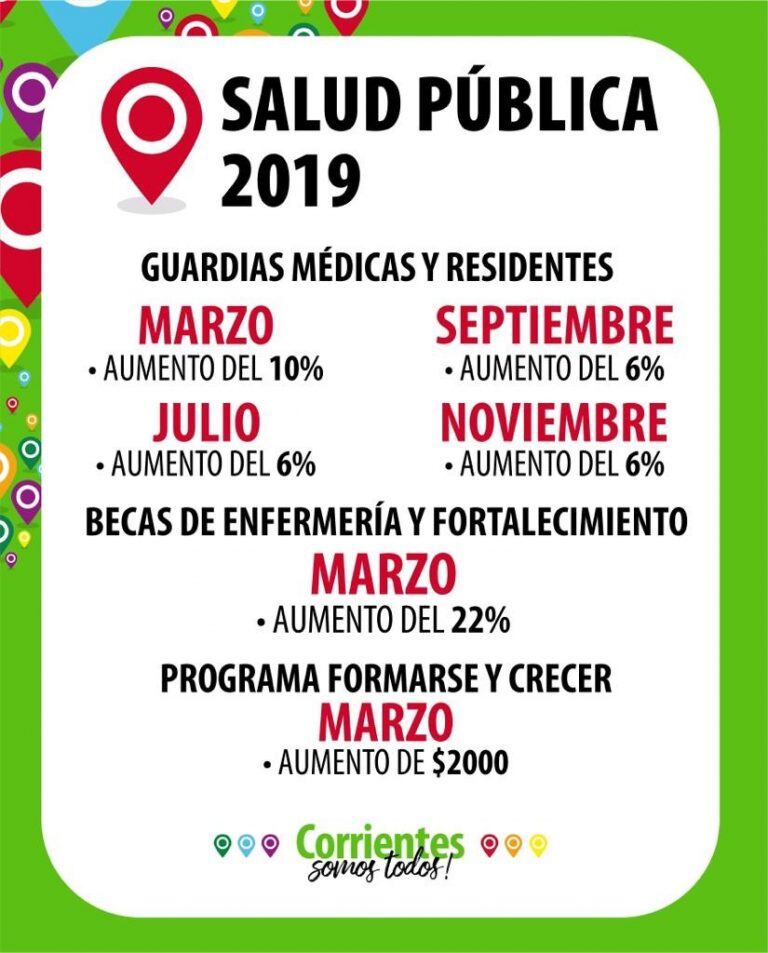 La Provincia anunció incremento salarial del 35%