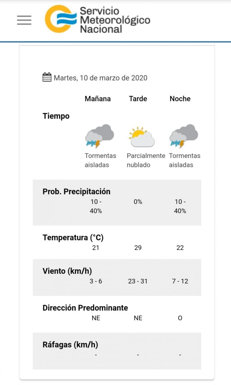 El pronóstico del tiempo para este martes 10 en Villa Carlos Paz.