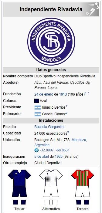 Club Sportivo Independiente Rivadavia