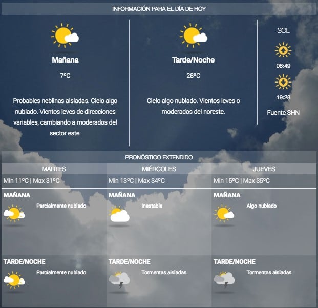 Un lunes soleado y con agradables temperaturas en Salta.