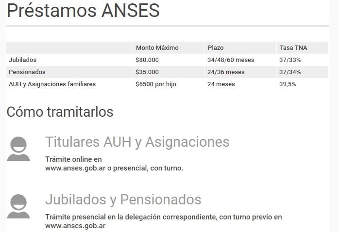 Datos de los prestamos