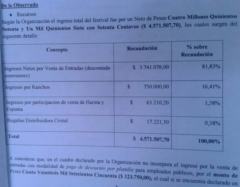 Informe de balance del Festival