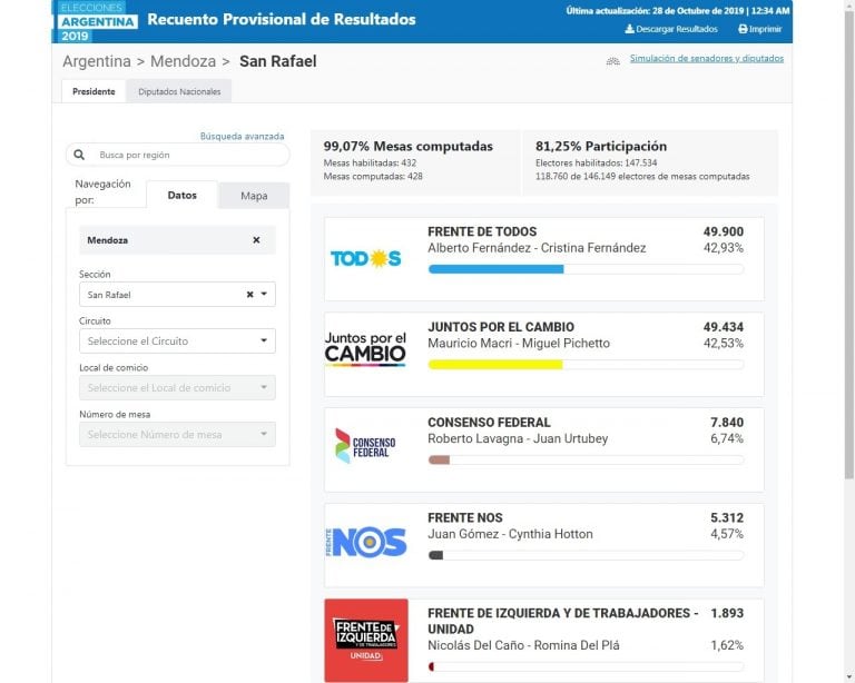 Datos oficiales