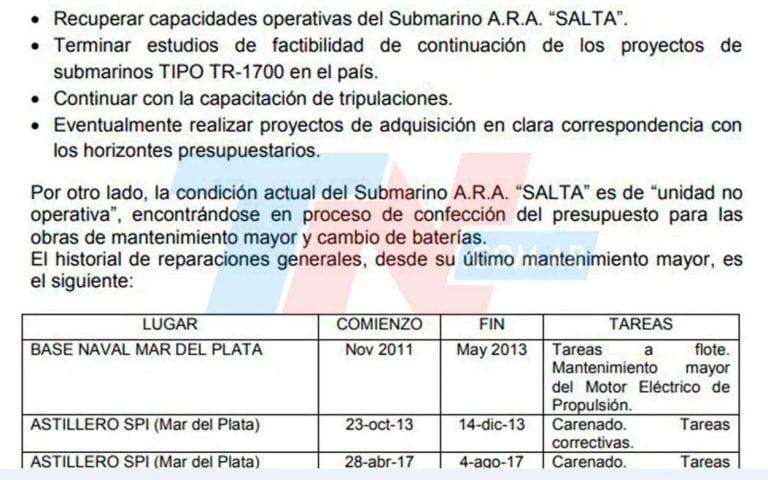 El Gobierno reconoció que el ARA Salta no está en condiciones.