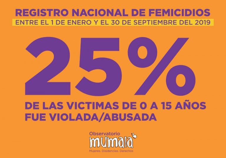 Cifras de femicidios