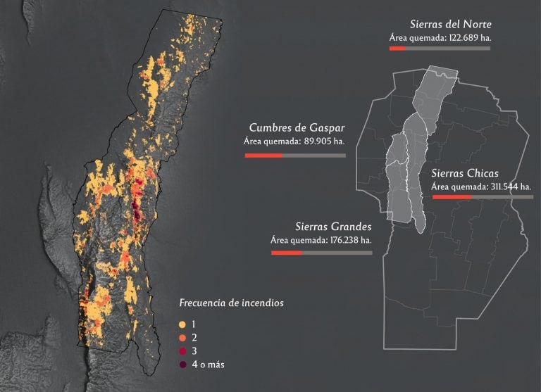 Estudio de incendios en Córdoba  (UNICiencia).