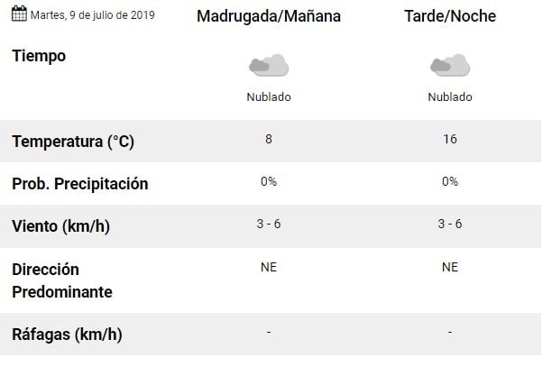 Pronóstico del SMN. (captura)