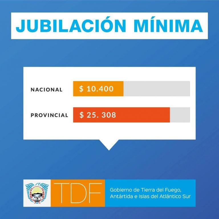 jubilación