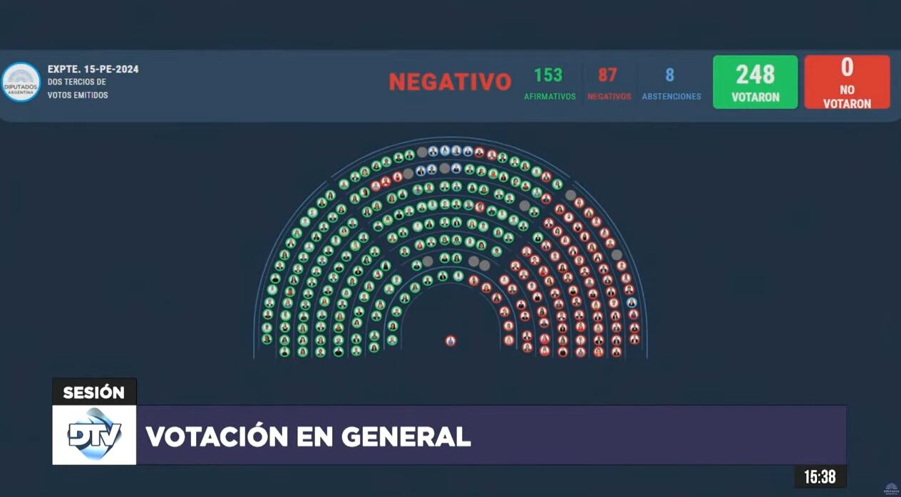 Cámara de Diputados votación reforma jubilatoria