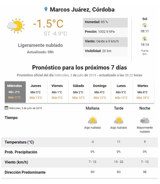 Clima Miércoles