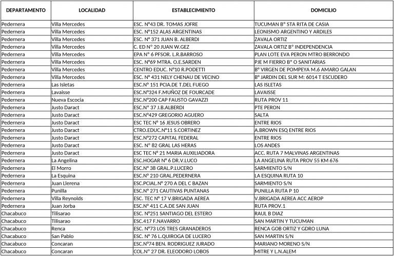 Escuelas afectadas por los comicios en San Luis.