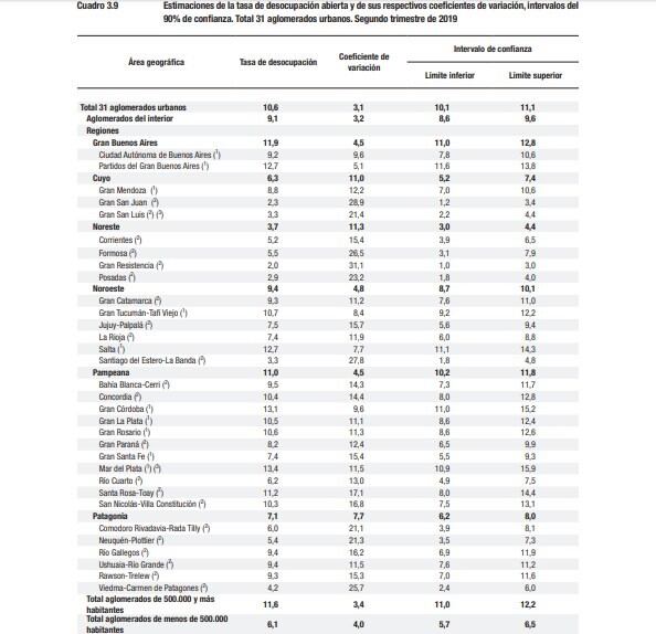 Cuadro Indec (Informe de Prensa)