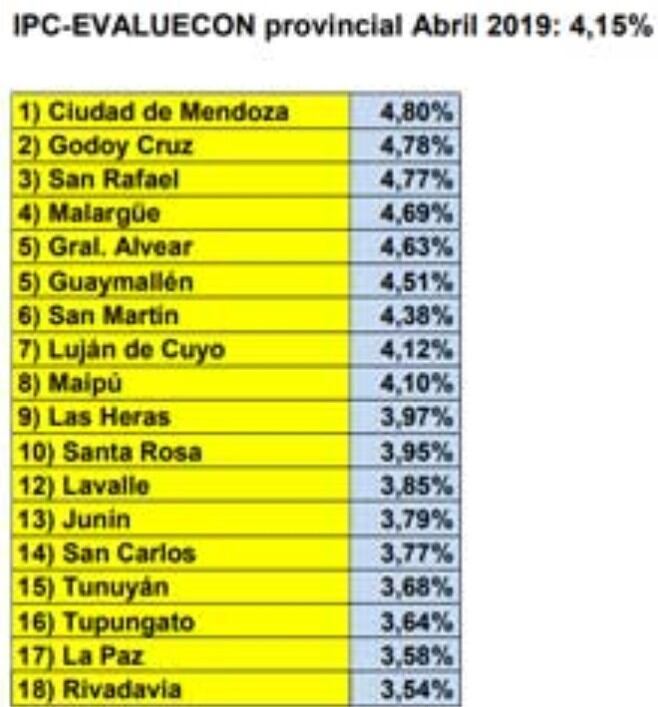 Inflación en abril.