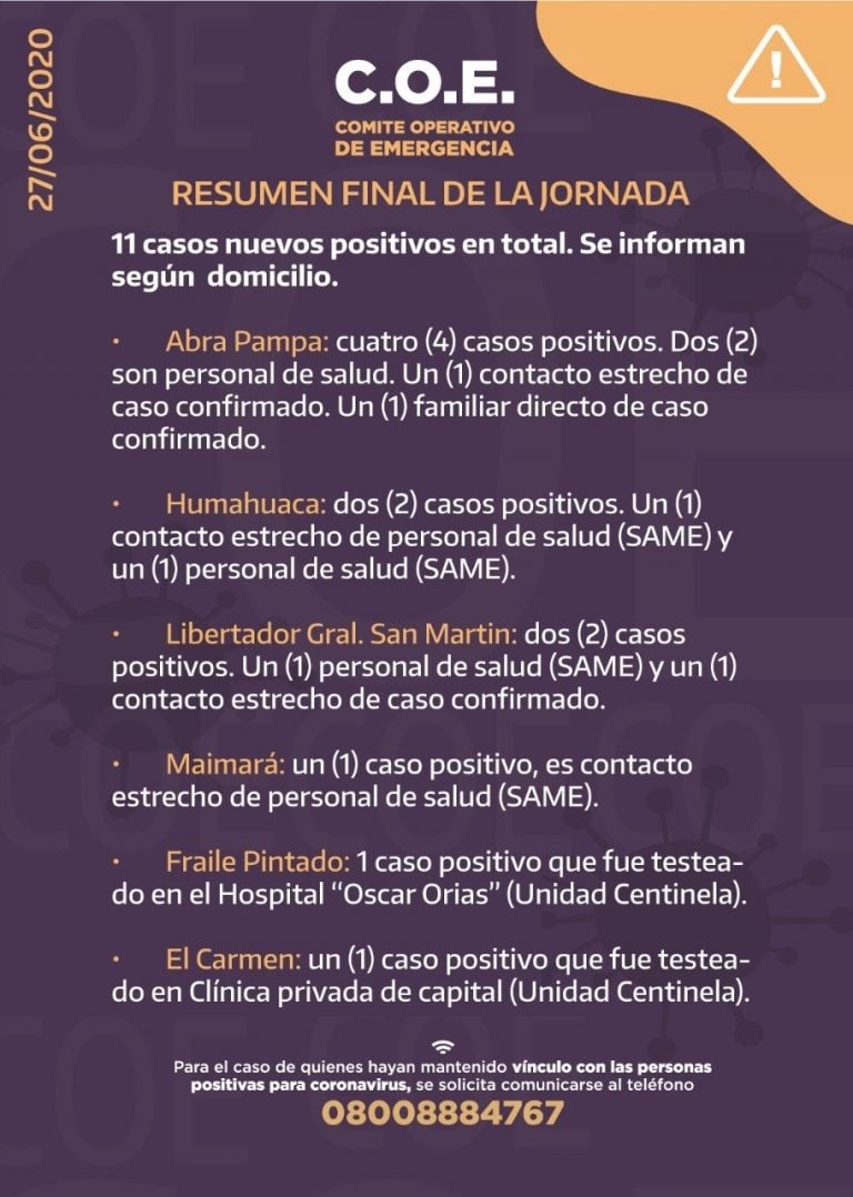 Un reporte provisorio del COE Jujuy detallaba a última hora de la tarde del sábado la localización de los casos que se había detectado a lo largo del día.