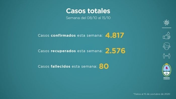 Informe semanal