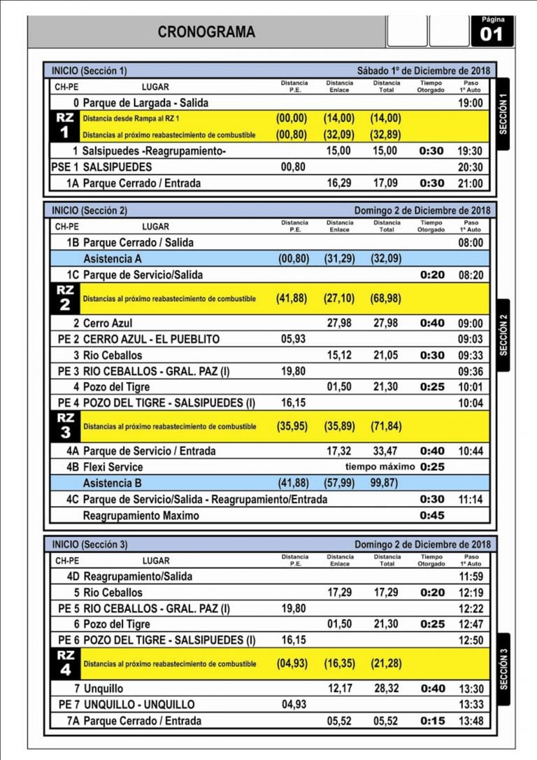Cronograma completo Rally Sierras Chicas