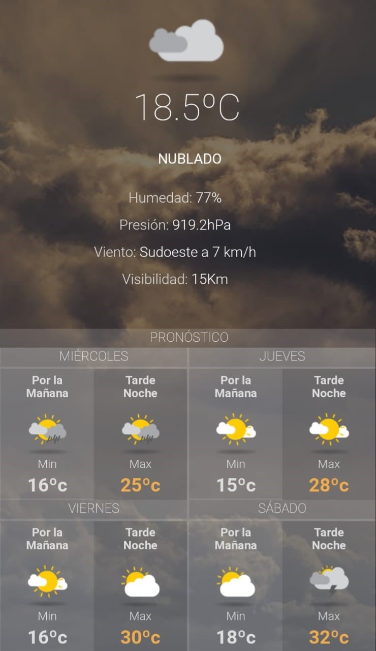 Clima de hoy para Jujuy