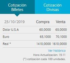 Cotización Banco Nación 25/10.