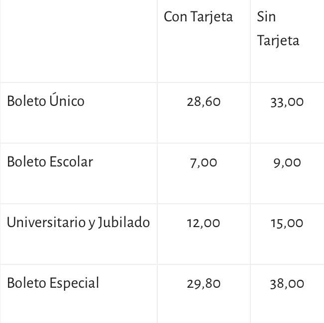 Nuevo aumento en las tarifas y también nuevas unidades de transporte.