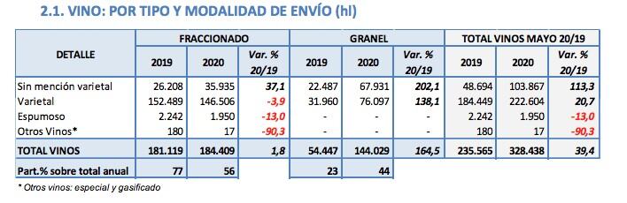 Informe del INV.