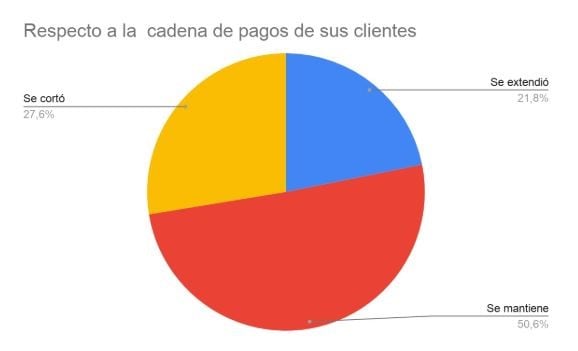 Centro Comercial Arroyito: cómo afectó la cuarentena al movimiento comercial de la ciudad